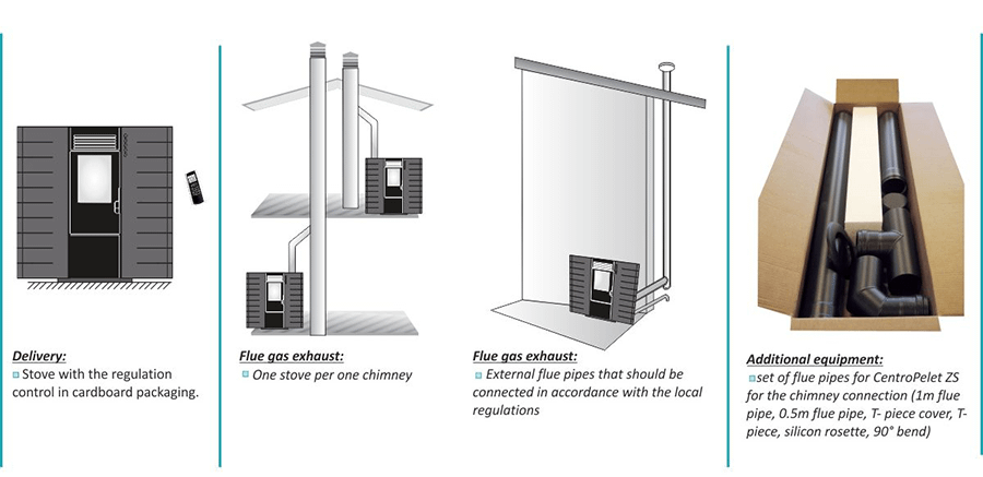 Centrometal ZS10 (Bijela)